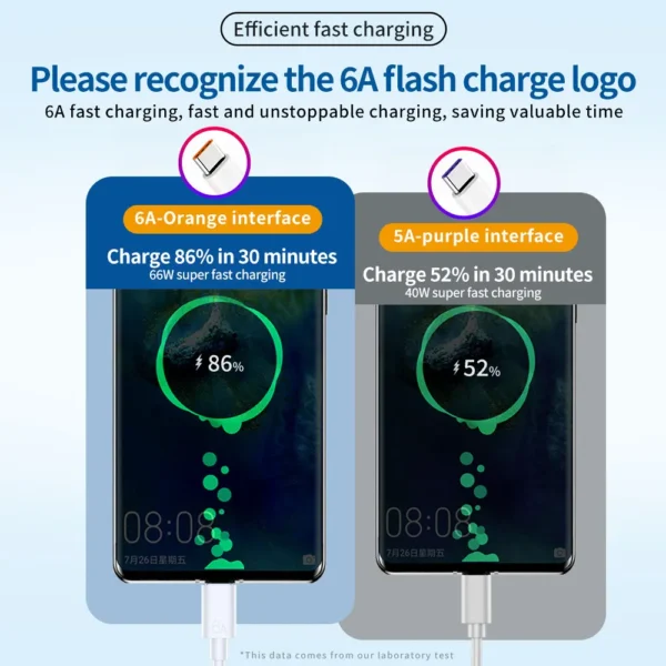 6A Super Fast Charging Type-C USB Cable